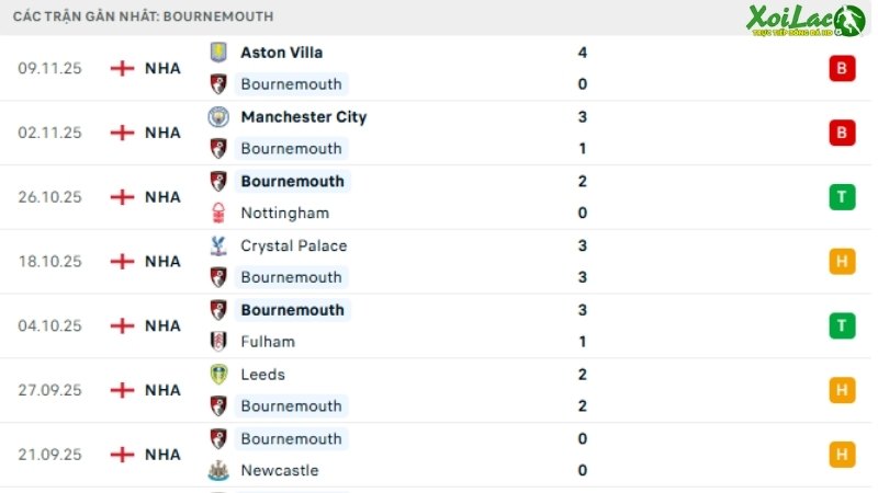Bournemouth - West Ham