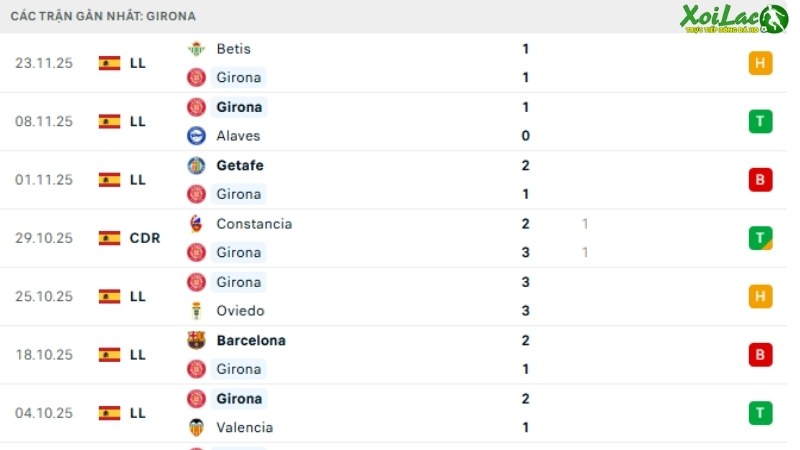 Girona - Real Madrid 