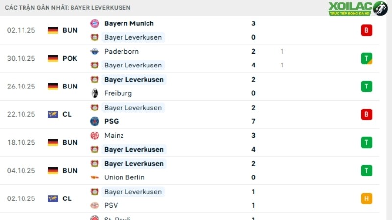 Benfica với Leverkusen