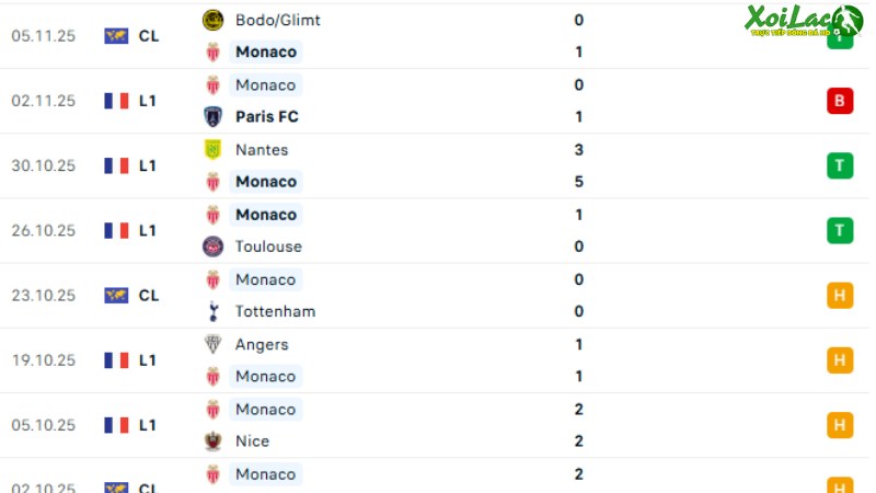 Rennes với Monaco