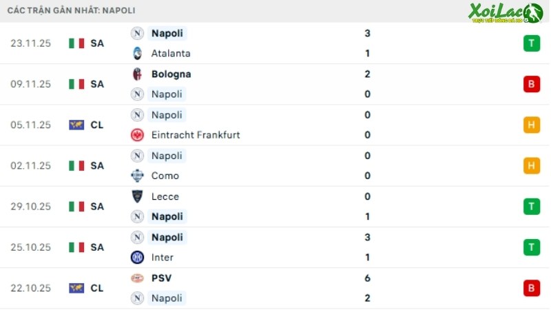 Napoli - Qarabag