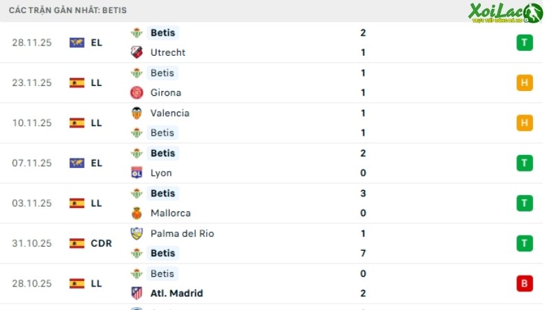 Sevilla với Real Betis