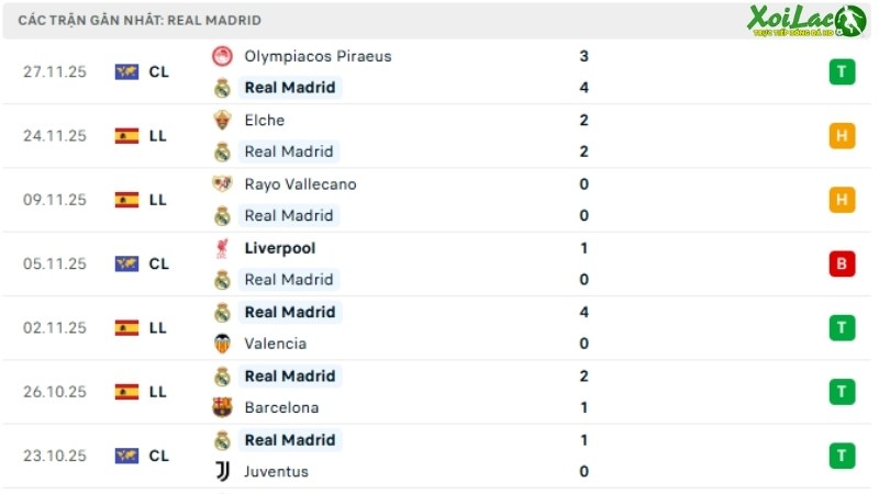 Girona với Real Madrid 