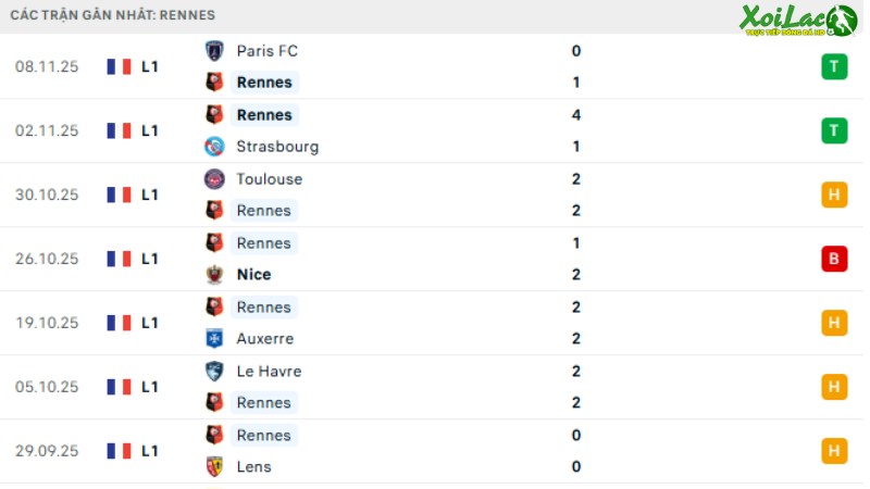 Rennes - Monaco