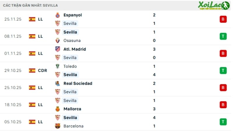 Sevilla - Real Betis