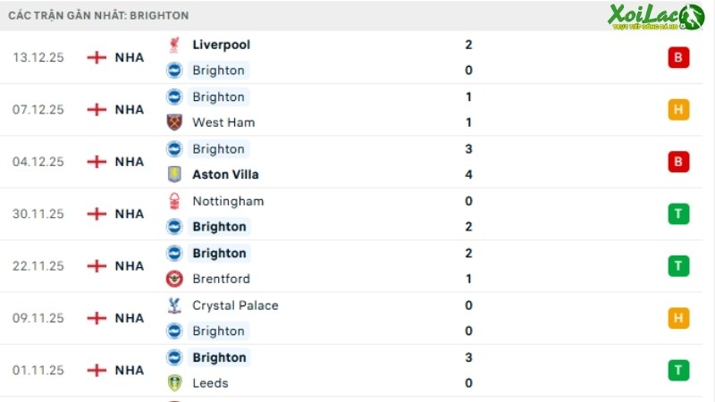Brighton - Sunderland