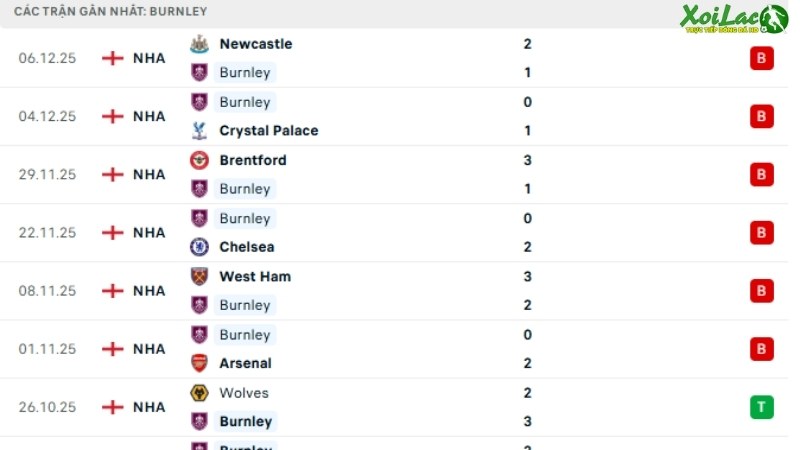 Burnley - Fulham