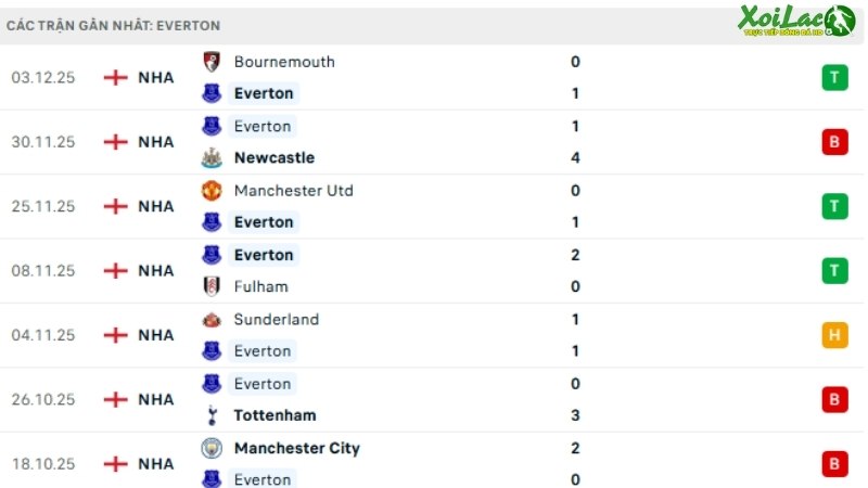 Everton - Nottingham