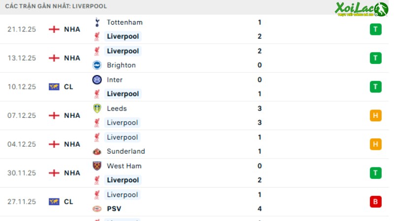 Liverpool - Wolves