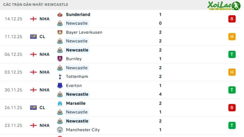 Newcastle - Chelsea
