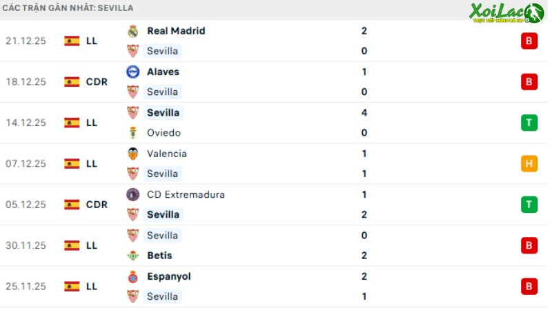 Sevilla - Levante