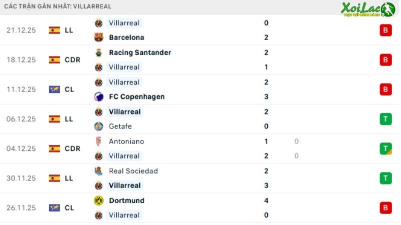 Elche với Villarreal