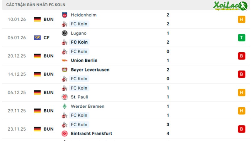 FC Koln - Bayern
