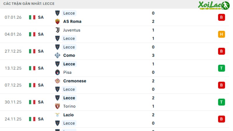 Lecce - Parma